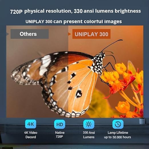 Steepify HY320 Smart Projector | Native 1080P HD & 4K Supported | Android 11 | Wi-Fi 6 & Bluetooth 5.2 | Auto Keystone | 180° Rotatable | Portable Home Theater & Outdoor Projector | Black